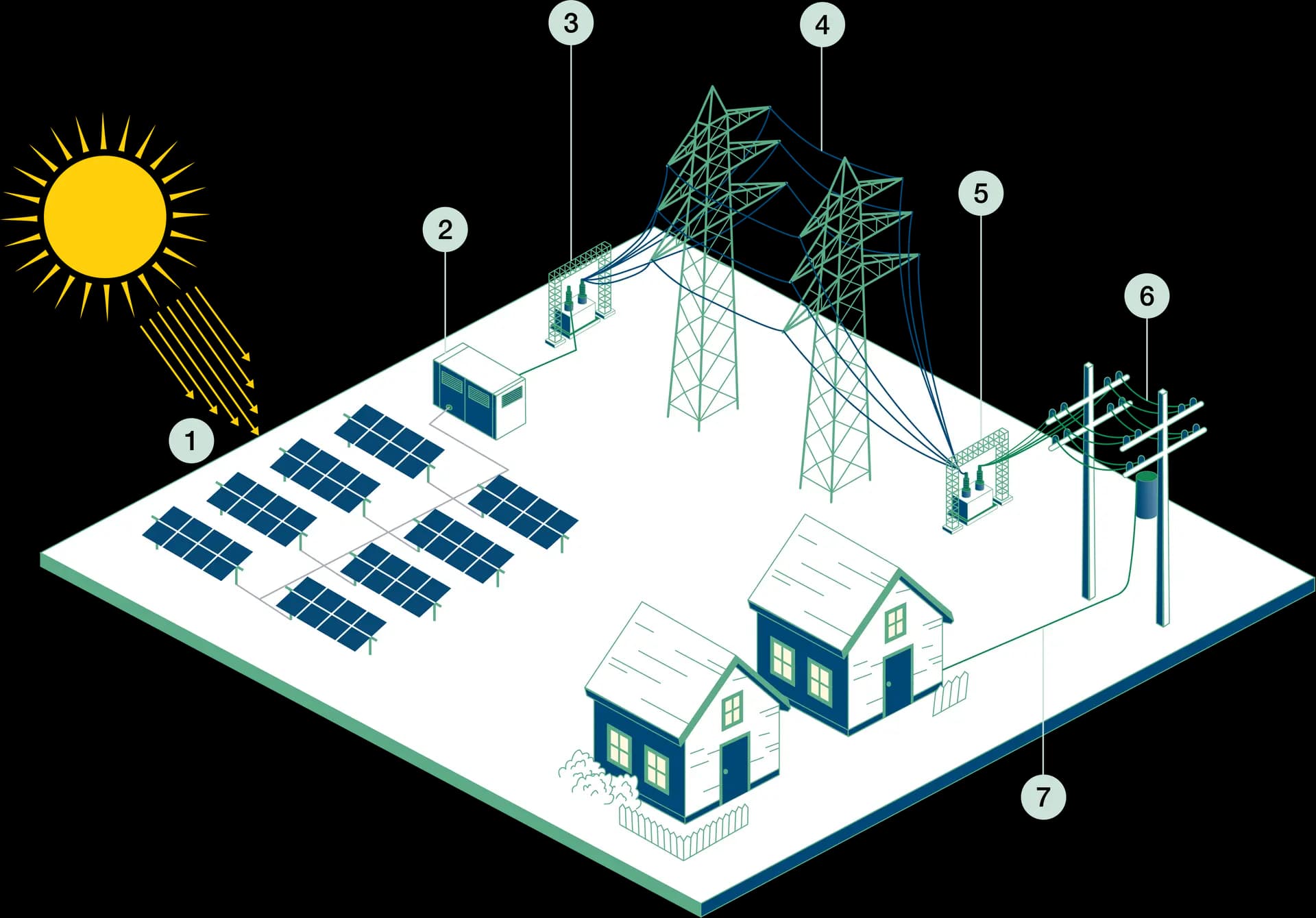 How Solar Energy Works Diagram